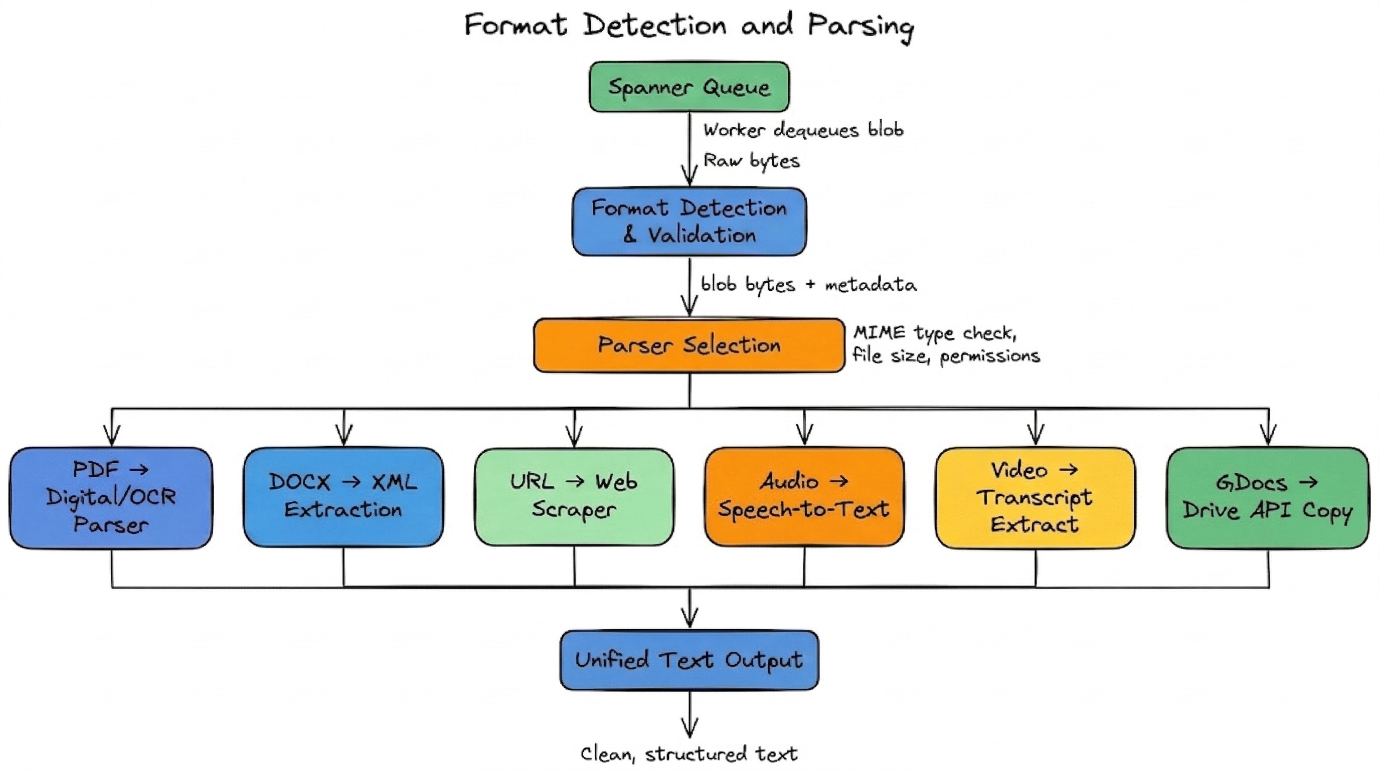 Failed source state shown in the NotebookLM UI